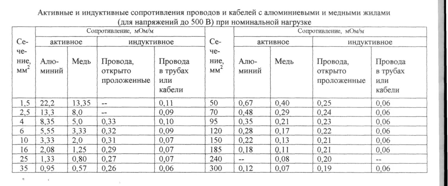 Удельное сопротивление кабеля/провода. Удельное сопротивление кабелей 0.4 кв. Удельное сопротивление кабельной линии 0.4 кв. Удельное сопротивление кабелей с алюминиевыми жилами.