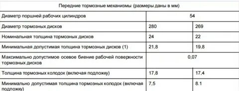 Укажите минимальную толщину композиционных тормозных