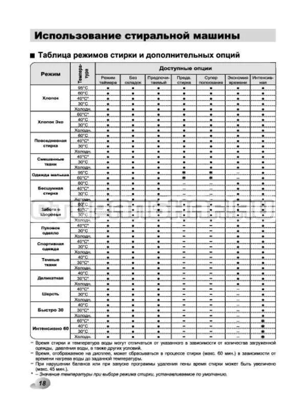 Время режимов стирки стиральной машине. Таблица режимов стирки LG. Стиральная машинка LG таблица стирки. Стиральная машинка LG fh2c3wd таблица режимов стирки. Таблица размеров подшипников на стиральной машине LG f12a8hd5.