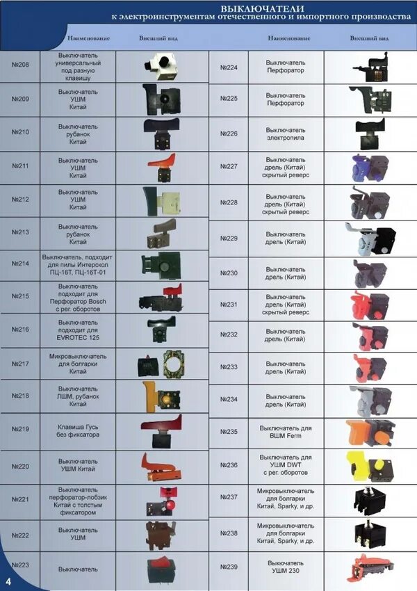 Список электроинструментов. Название электроинструмента. Популярные производители электроинструмента. Выключатель для электроинструмента.