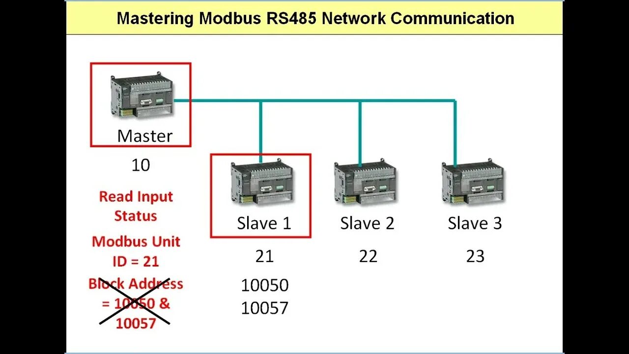Rtu master. Modbus rs485 rx tx. modbus rs485 для чайников. rs485 master slave. rs 485 rx tx.