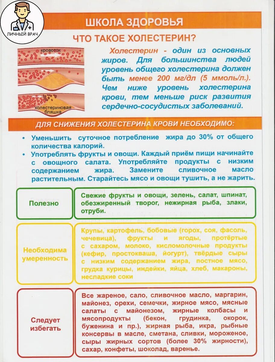 Холестерин памятка. Памятка по снижению холестерина. Памятка при повышенном холестерине. Памятка по холестерину.