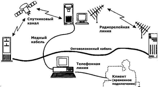 Включи канал связи. Радиорелейные линии связи схема. Структурная схема радиорелейной линии. Схема радиорелейной линии связи с оптоволокном. Радиорелейная станция схема.