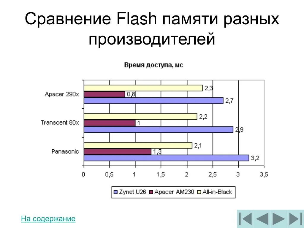 Время памяти 13. Производители памяти для Flash. Flash память время доступа. Вспышка памяти. Среднее время доступа Flash- Memory.