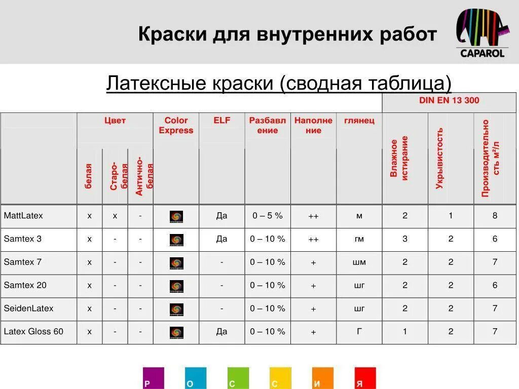 Сколько нужно краски для стен. Краска латексная расход на 1м2. Краска универсальная акриловая расход на 1 м2. Расход водоэмульсионной краски на 1 м2. Расход водоэмульсионной краски на м2.