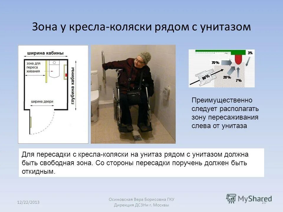 Работа мгн. Оборудование туалета для МГН. Требования к туалету для инвалидов. Зоны для инвалидов санитарно гигиеническая комната. Туалет для маломобильных групп населения.