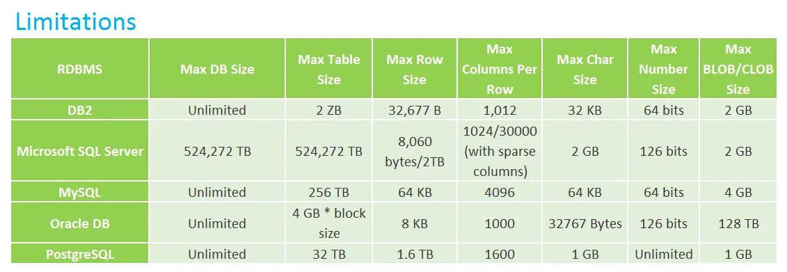 Sql server сравнение