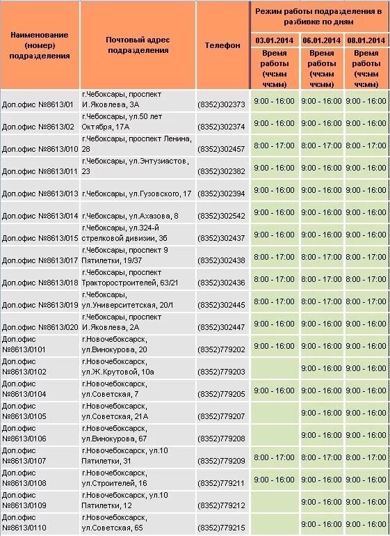 Часы работы в сбербанке в праздничные