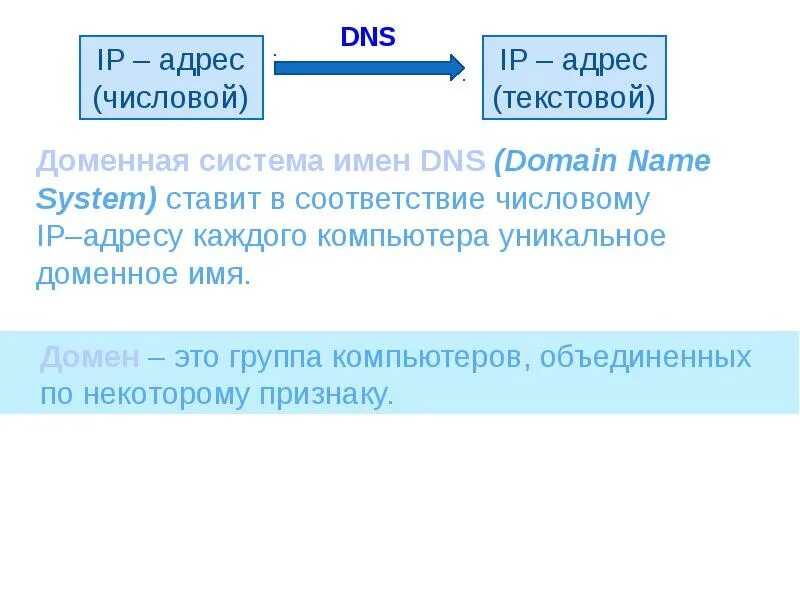 Домен презентация. IP адресация доменная система. DNS система доменных имен. IP адрес и доменное имя. Адресация Доменные имена.