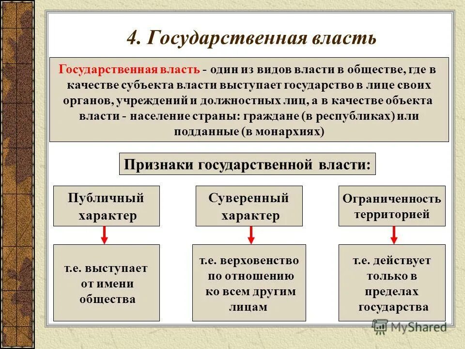 Где качестве. Государственная власть. Госуударственнаявласть. Догосударственная власть. Признаки государственной власти.