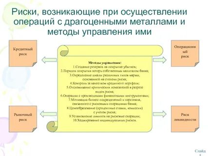 Осуществление денежных операций