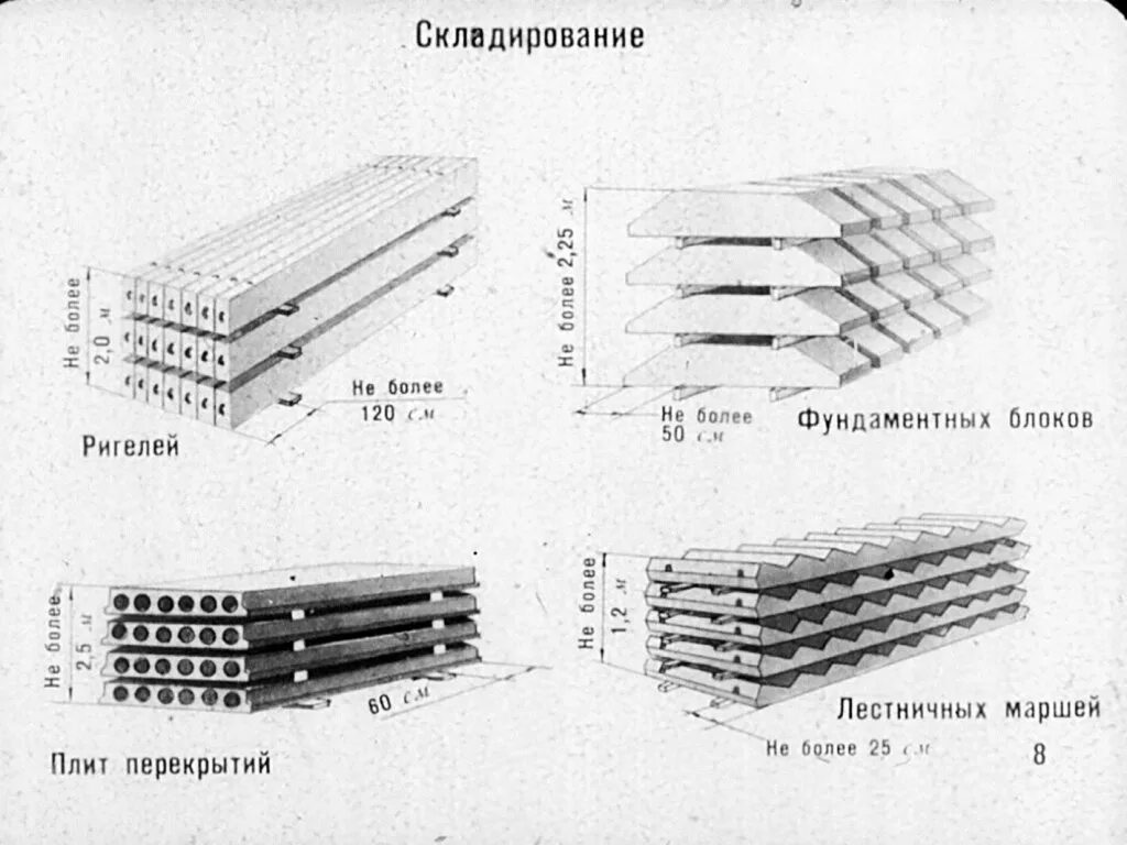 Схема штабелирования круглого леса. Схема складирования грузов на складе штабелями. Схема штабелирования круглого леса. Какая максимальная высота штабеля. Схема складирования мелкосортного металла.
