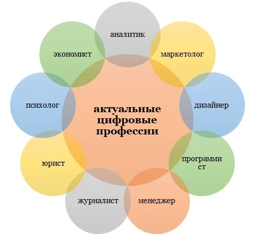 В каком учебном заведении можно освоить профессию. В каком учебном заведении можно освоить профессию