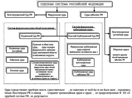Правоохранительные органы какая ветвь власти