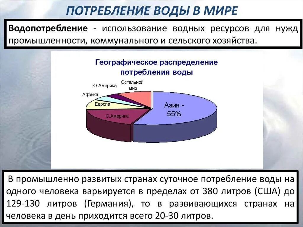 Проблема потребления ресурсов. Потребление воды в промышленности. потребление водных ресурсов. водопотребление по отраслям. структура водопотребления в мире.