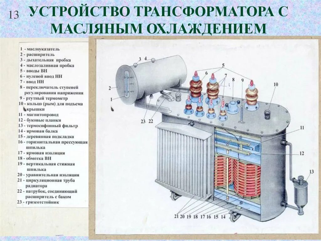 Трансформатор напряжения двухобмоточный 10кв. Устройство силового масляного трансформатора. Трансформатор трехфазный силовой масляный 6300. Устройство силового трансформатора 10/0.4 кв. Устройство охладителя