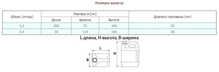 Сколько весит 5 размер. Габариты пластиковой канистры 20 литров. Габариты пластиковой канистры 20л. Канистра 5 л объем габариты. Размер канистры 4л масла.