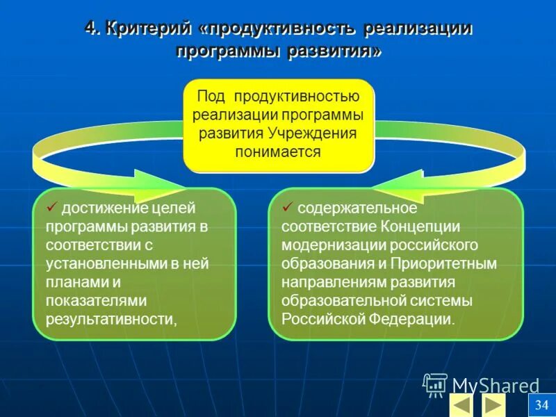 Программа развития продуктивной. Инструменты рынка труда. Драйвер развития экономики. Развитие компетенций руководителя. Организация продуктивной дневной занятости.