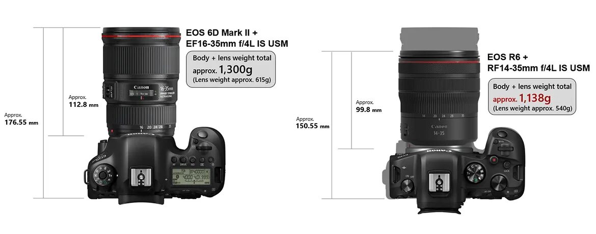 Canon 14-35 RF. RF 14-35mm f/4 l. 14 - 35 RF. RF 14-35mm f4l is USM.