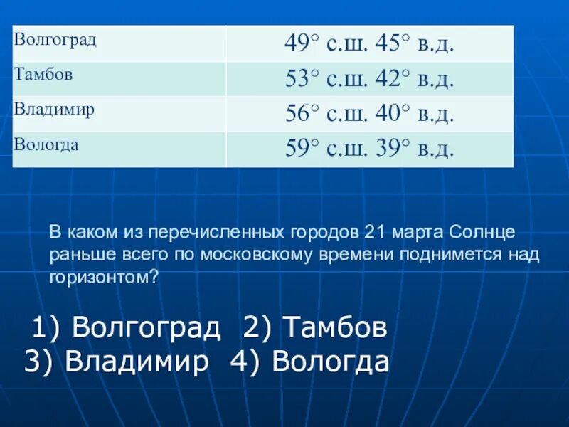 В каком ряду перечислены города. Солнце по московскому времени поднимется над горизонтом. Солнце раньше всего по московскому. Какие из перечисленных.