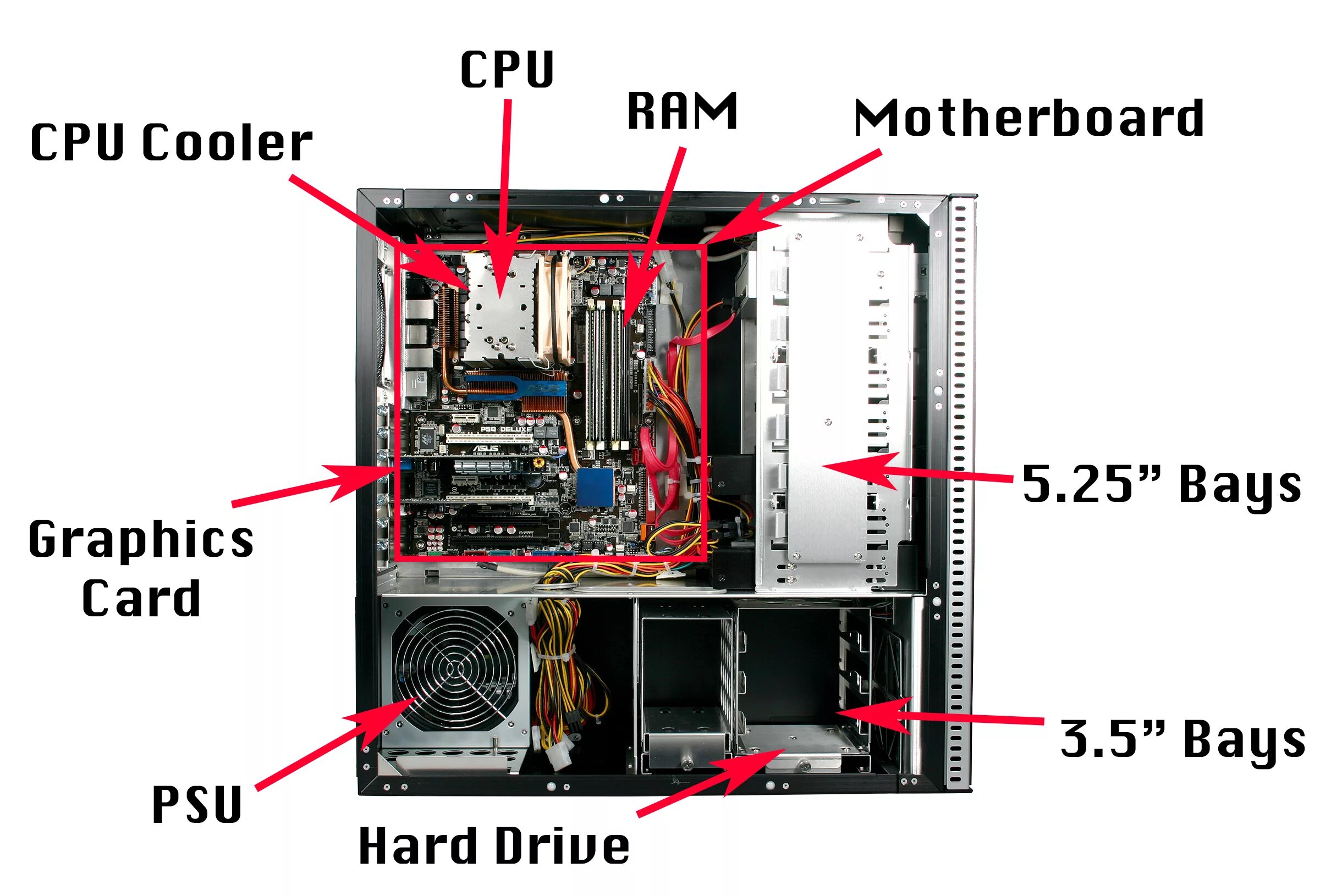 Система юнитов. Процессор ЦПУ на ПК. Компьютер Parts of a Computer. Внутренности процессора. CPU components.