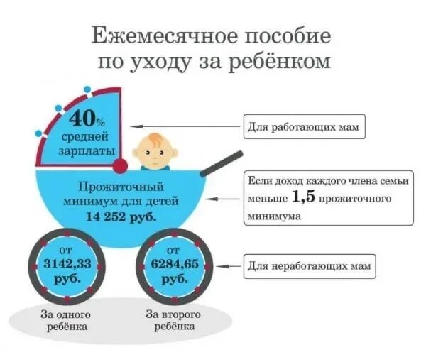 Максимальное пособие до 1.5 в 2023. Ежемесячное пособие по уходу за ребенком до 1.5 лет таблица. Сумма выплат по уходу за ребенком до 1.5 лет. Пособие на ребенка до 1.5 лет. Размер пособия по уходу за ребенком до 1.5 лет.