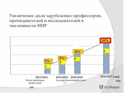 2017 год повышение