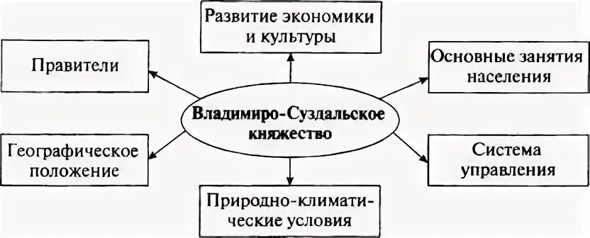 Система управления владимиро