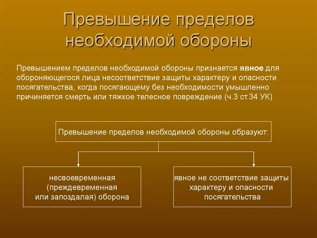 Является ли превышением