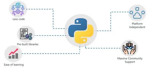 Модели машинного обучения python