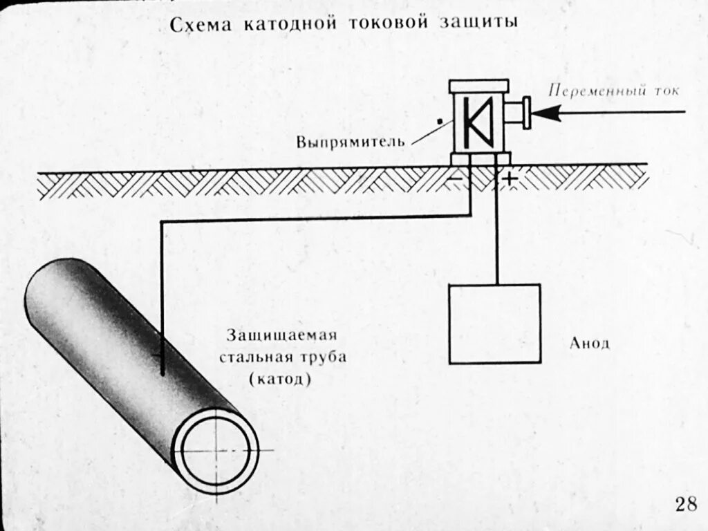 Защита труб от коррозии. Схема защиты трубопроводов от коррозии. Анодная защита от коррозии схема. Схема протекторной защиты трубопровода. Схема протекторной защиты от коррозии.