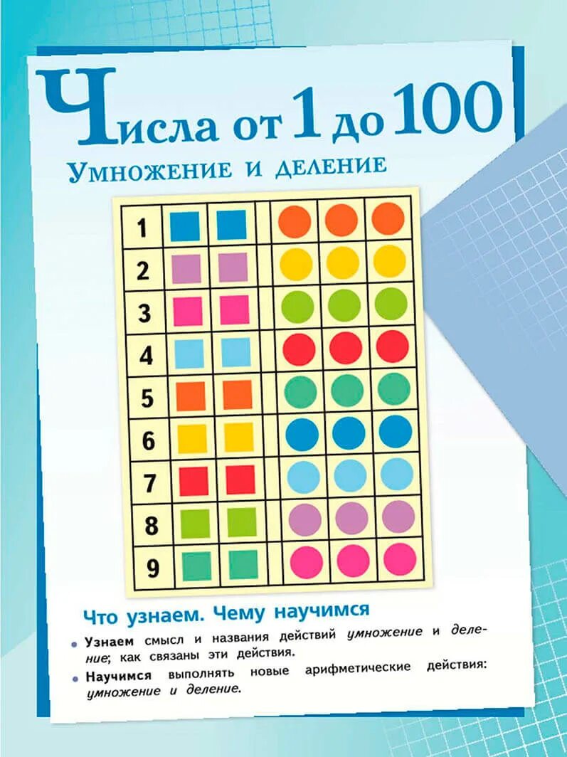 Математика 2 класс учебник 2 часть стр 49 номер 4. Умножение 2 класс моро. Математика 4 класс 1 часть учебник страница. Математика 2 класс учебник 1 часть стр 56. Гдз по математике 2 класс учебник 2 часть моро ответы.
