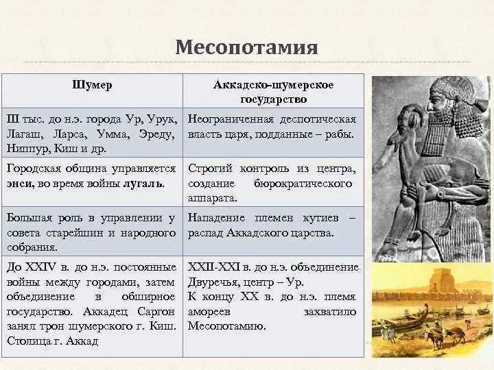 Анализ древности. Таблица древних цивилизаций Двуречье, Египет, Китай Индия. Древний Египет таблица. Цивилизации Месопотамии таблица. Государства древнего Востока таблица древний Египет.