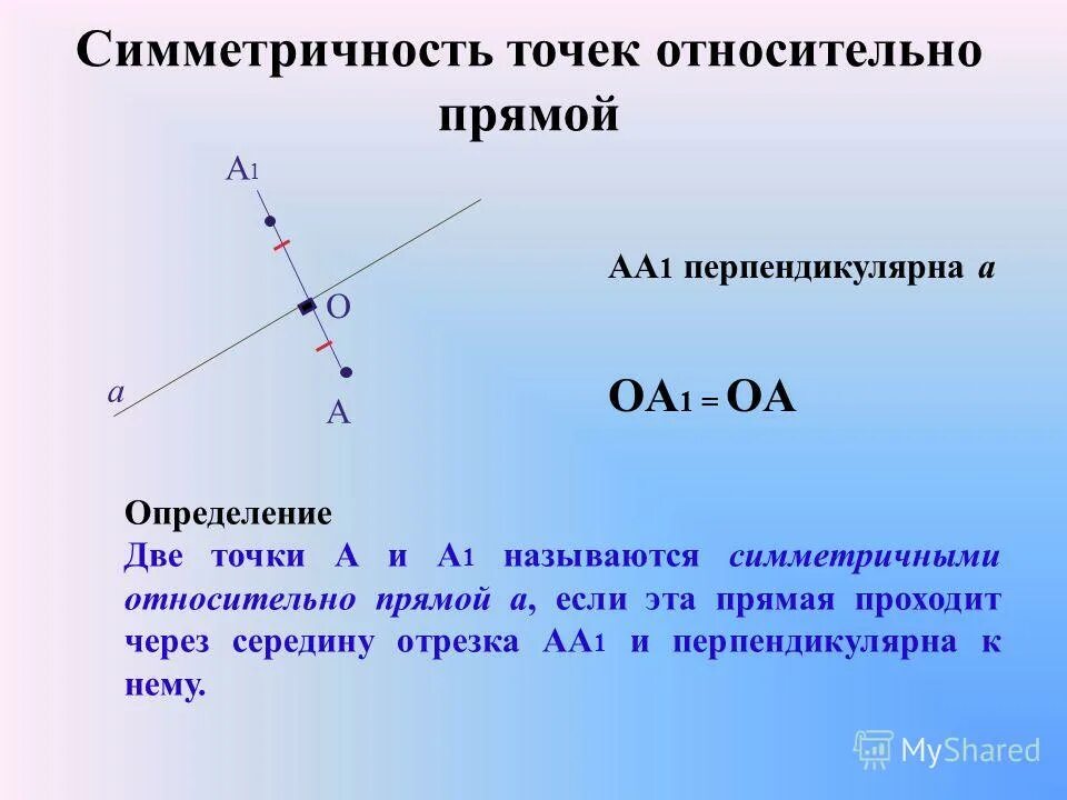 Любые относительно прямой