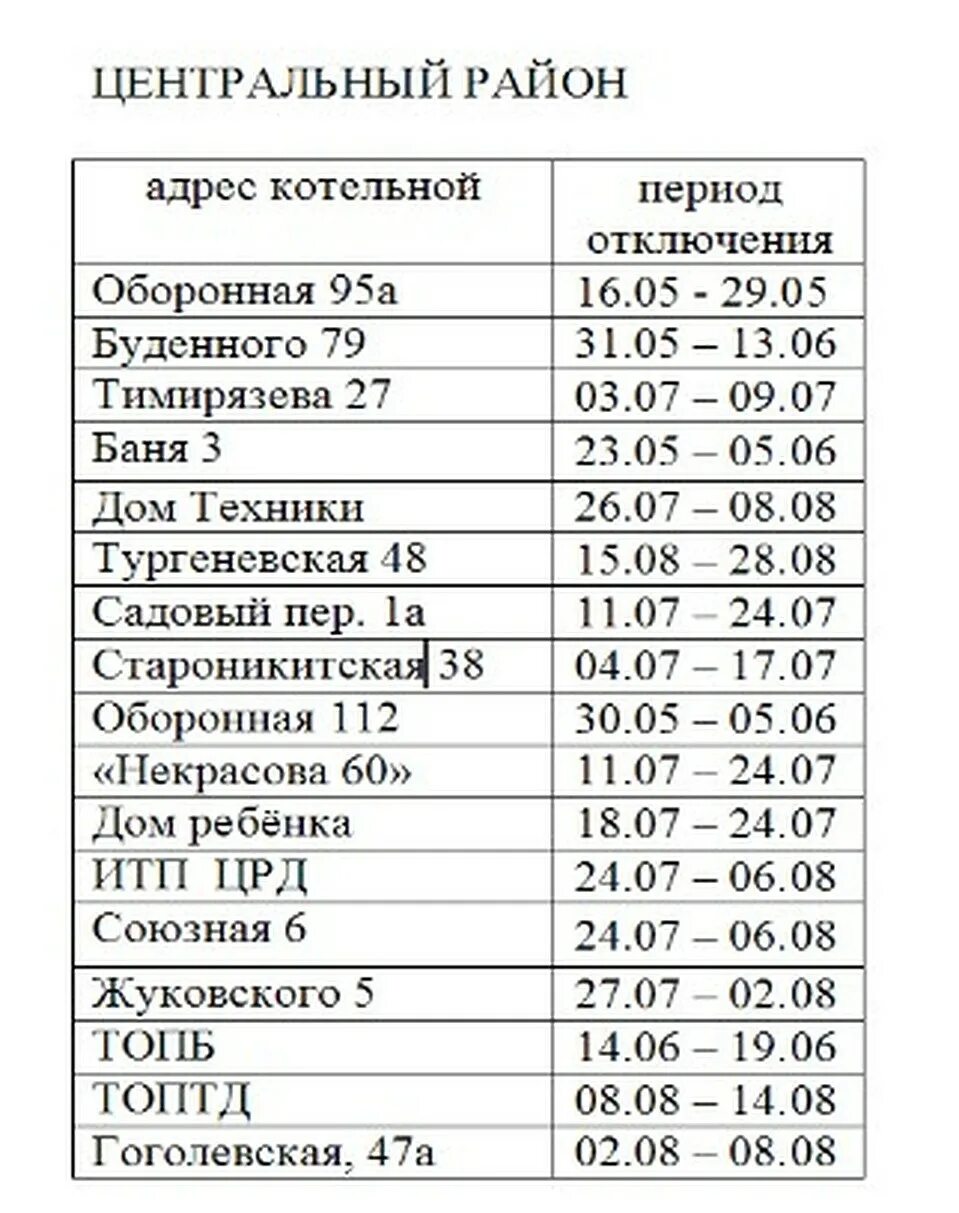 Нет воды в туле сегодня. График отключения горячей воды в Туле в 2021. График отключения горячей воды в Туле. Отключение воды по районам Тулы. Отключение горячей воды в Туле.