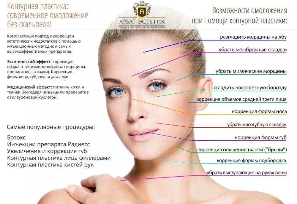 Как правильно использовать филлеры