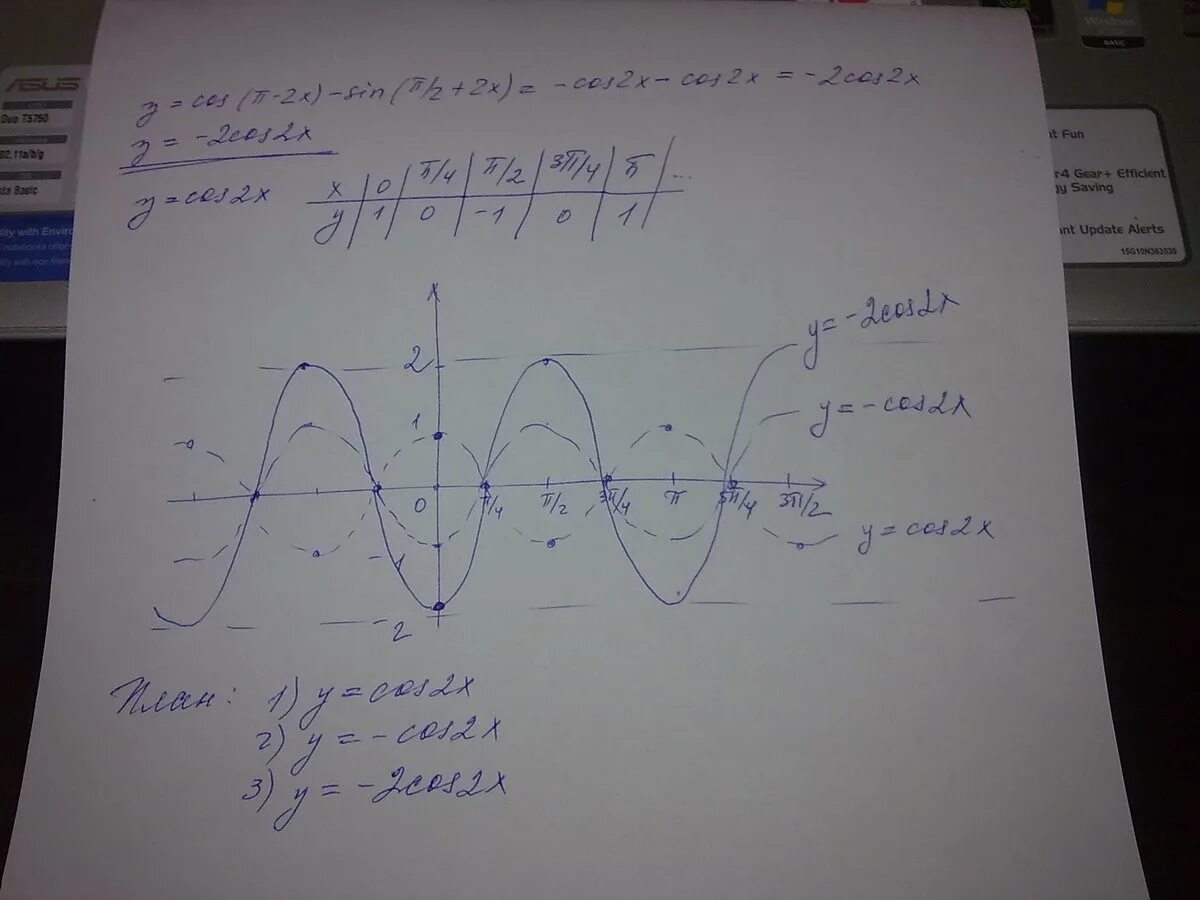 6 π x y x. - Cos x = -x +π/2. Y = 0,1 cos π t ; y(t) график. Cos(π2−x). Cos(∝+2𝜋к) и sin(∝+2𝜋к)..