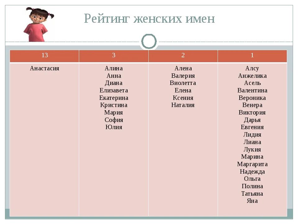 Женские имена. Редкие женские имена в России. Женские имена редкие и красивые 2021. Рейтинг женских имен.