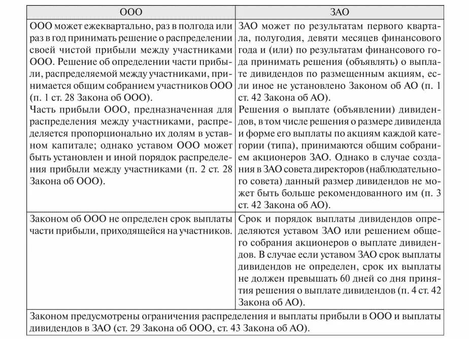 Зарплата учредителя ооо