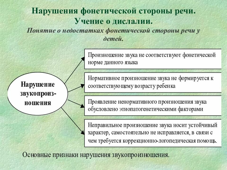 Нарушение фонетической стороны речи. Недостатки фонетической стороны речи у детей. Нарушения и патологии речи. Дислалия нарушение звукопроизношения. Дислалия развития