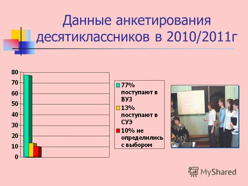 Информация опрос