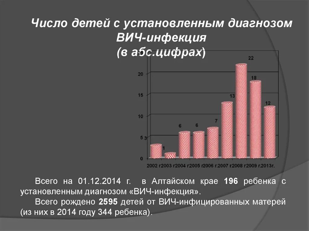 Диагноз вич инфекции устанавливается. История развития вич. история возникновения вич инфекции. диагностика вич инфекции. резервуар вич инфекции.
