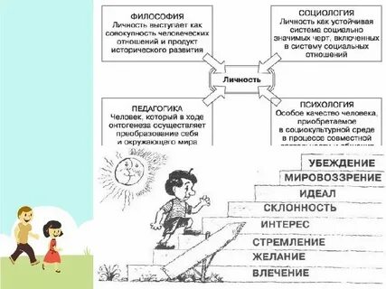 Общее развитие личности это