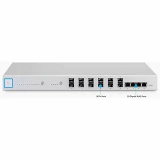 Unifi коммутатор