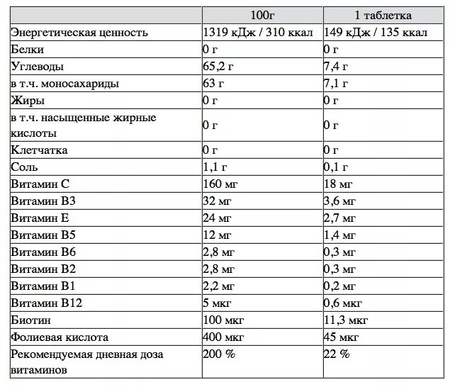 Фолиевая кислота в день норма для женщин. Фолиевая кислота суточная норма. Витамин в9 фолиевая кислота суточная норма. Витамин в9 суточная потребность в мг.