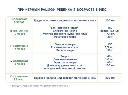 Рацион грудного ребенка в 8 месяцев: меню и таблица прикорма