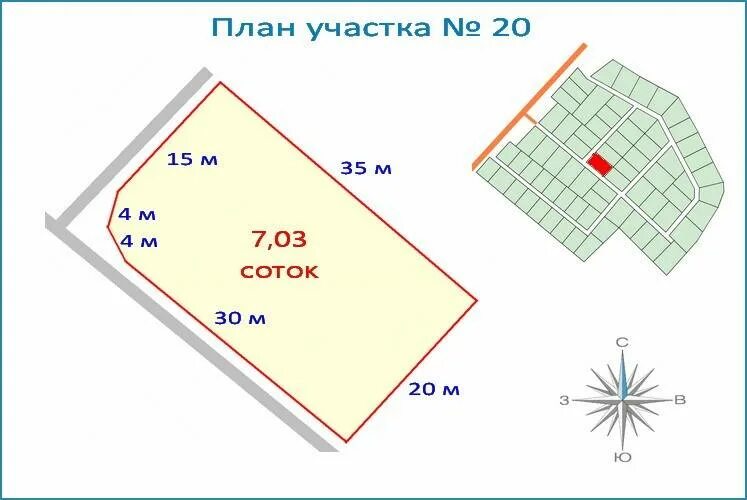 6 7 в метрах. Участок 7 соток Размеры. Площадь 1 сотки в метрах. 7 Соток земли это сколько в метрах. Как рассчитать метраж на 6 сотках.