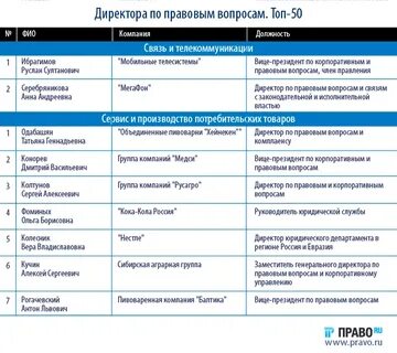 Правовые вопросы руководителя