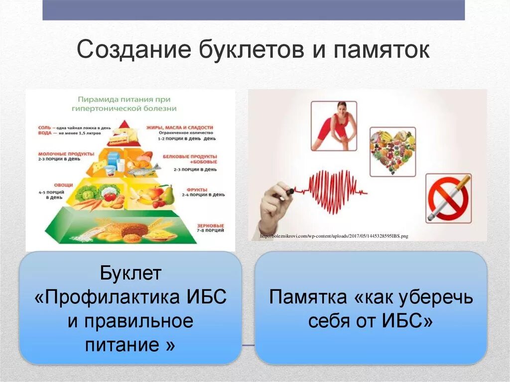 Диета при ибс. Памятка по питанию при ИБС. Памятка по питанию при ишемической болезни. Пирамида питания при артериальной гипертонии.