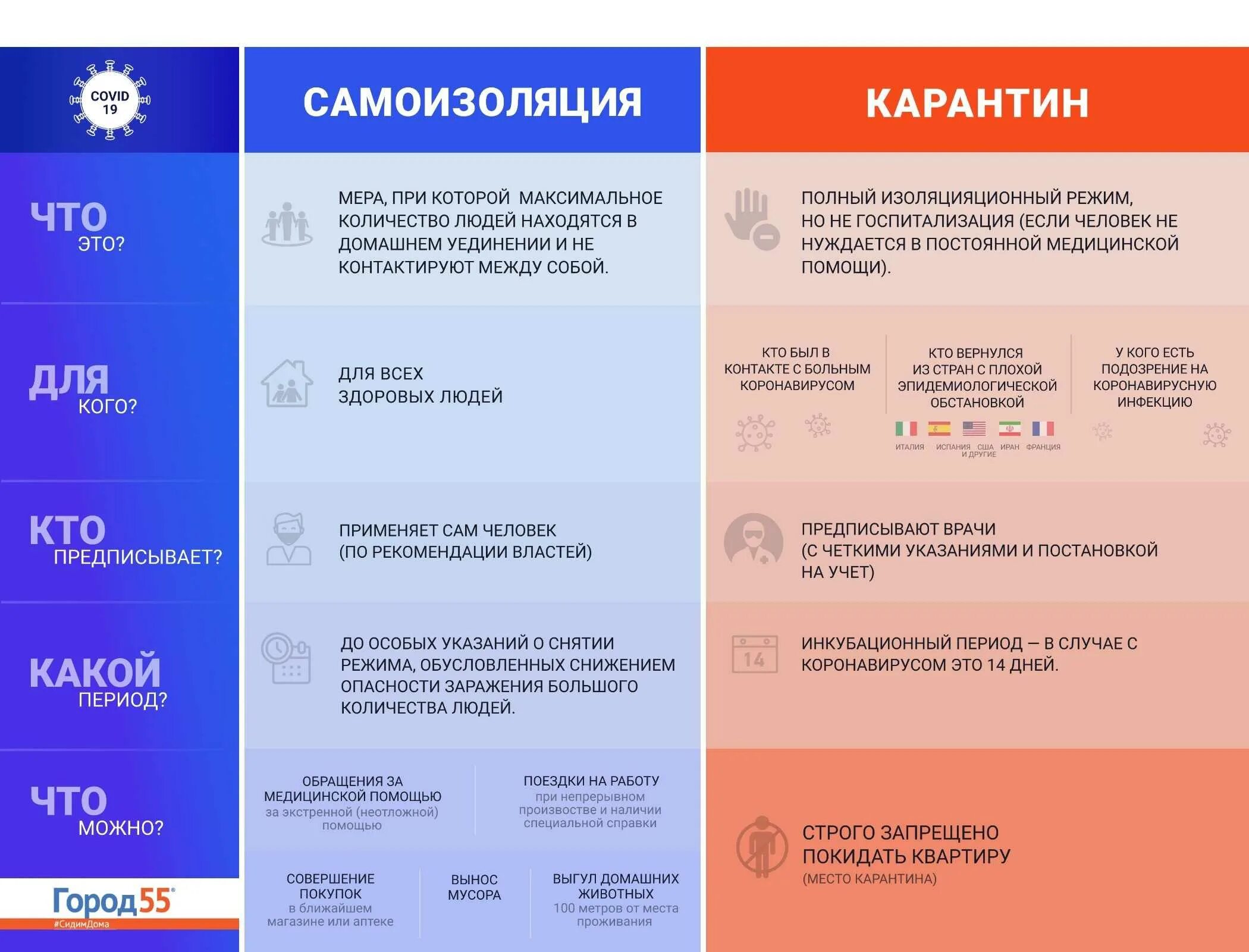 Карантин после положительного теста. Сроки карантина. обсервация и карантин отличия. самоизоляция карантин. понятие о карантине и обсервации.